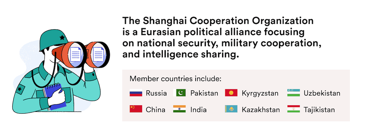 Länderna i Shanghais samarbetsorganisation (SCO)