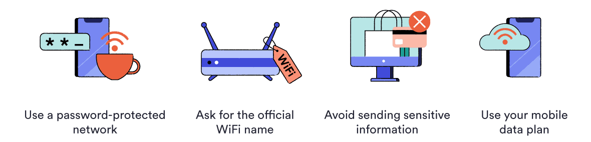 illustrations of 4 different behaviors people can adopt to stay safe on public wifi