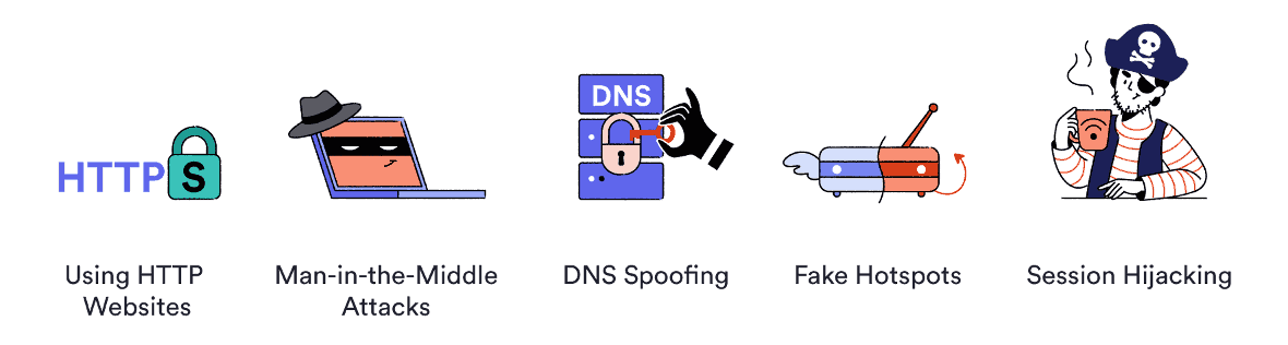 illustration of 5 different dangers that you face using public wifi