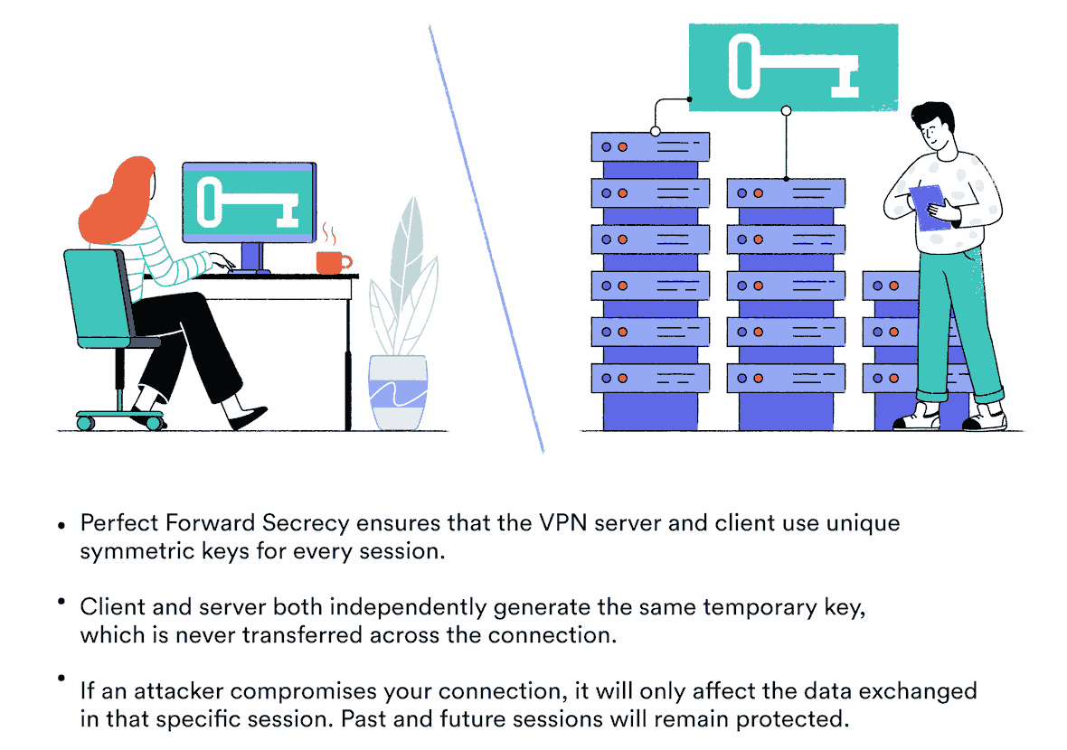 illustration of a VPN client and VPN server in separate rooms both generate the same temporary key to encrypt their session