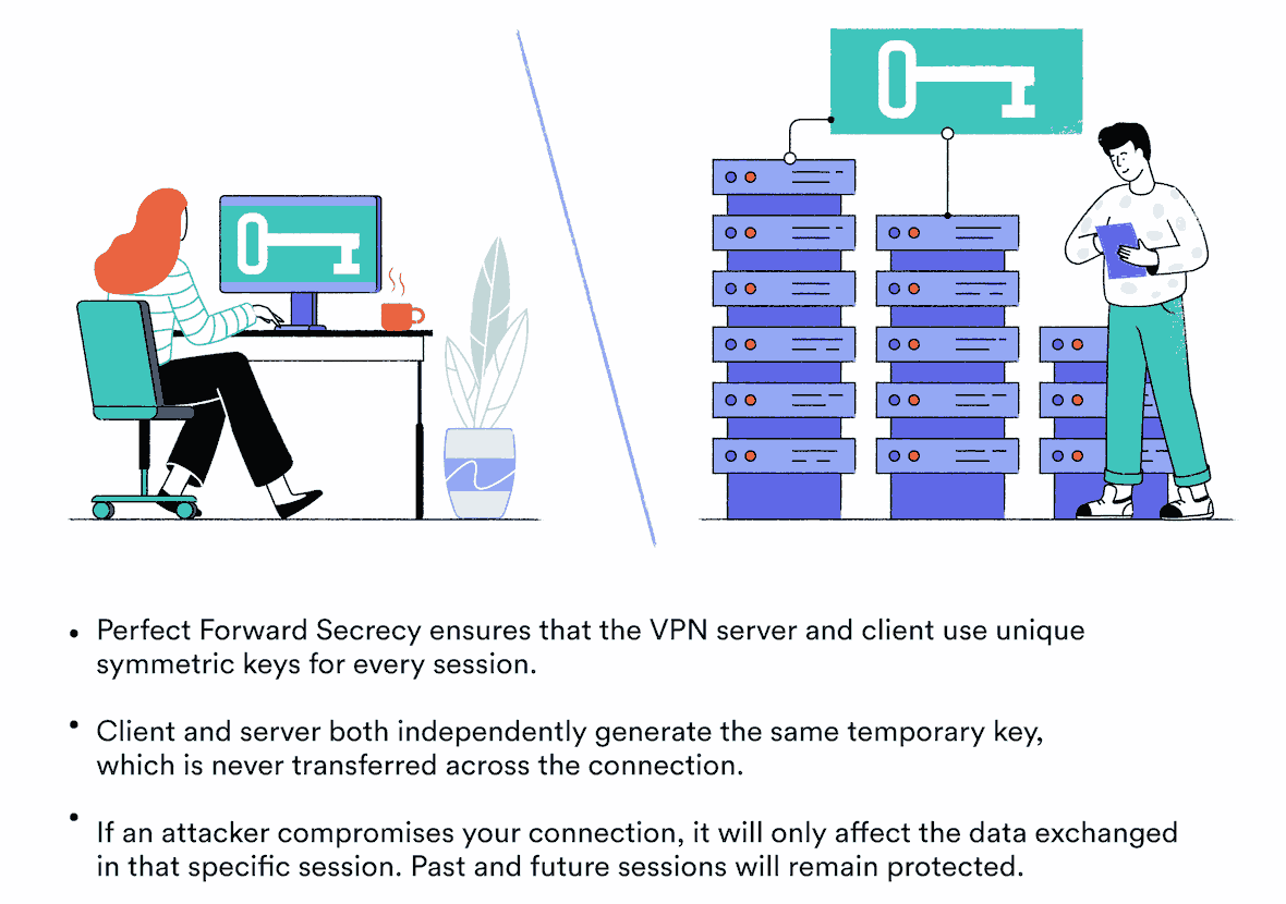 illustration d'un client VPN et d'un serveur VPN dans des pièces séparées qui génèrent tous deux la même clé temporaire pour crypter leur session