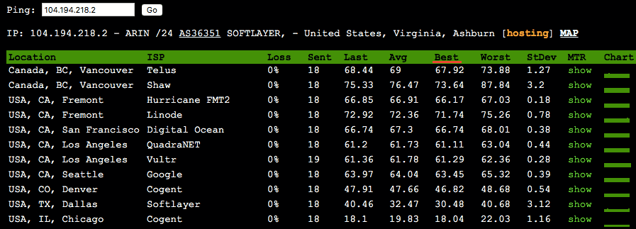 screenshot of a ping test to determine a VPN server's real location