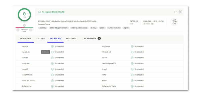 VirusTotal.com'un ExpressVPN.exe'nin bir virüs olmadığını kanıtlayan ekran görüntüsü