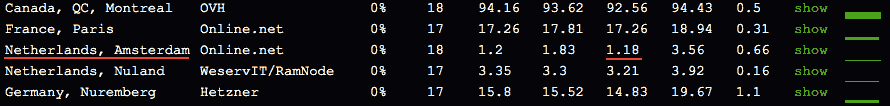 ping test results from CyberGhost's Isle of Man server