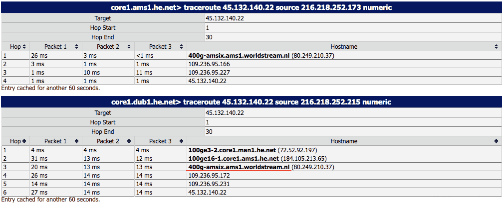 traceroute tests from Dublin and Amsterdam to the CyberGhost Isle of Man VPN Server