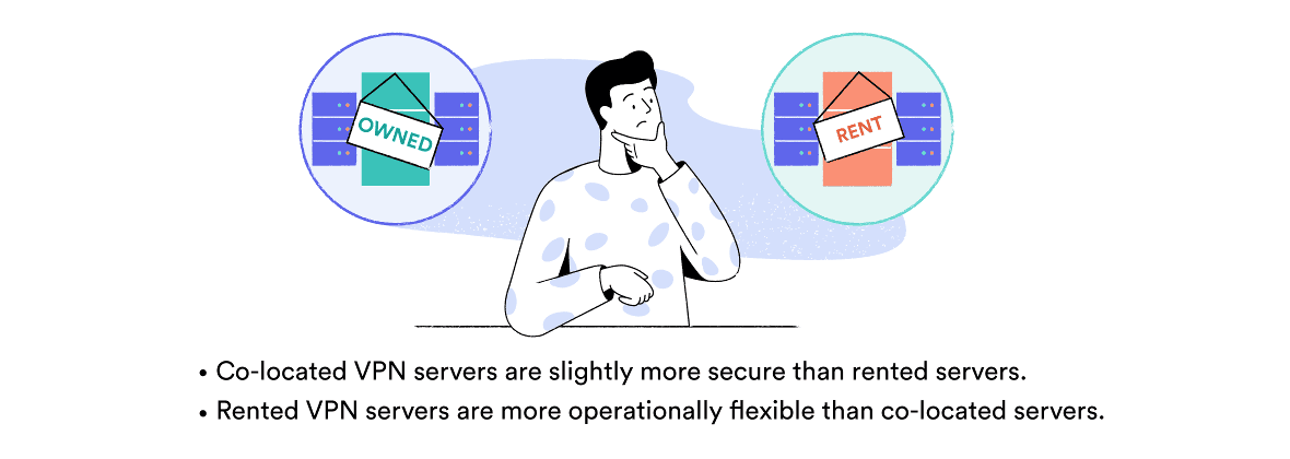 an illustration of a man selecting between a rented VPN server and a co-located VPN server