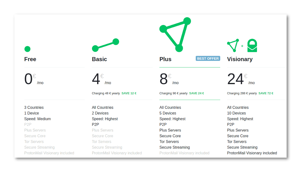protonvpn port forwarding protonvpn port forwarding