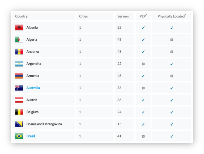 ZenMate's torrenting servers