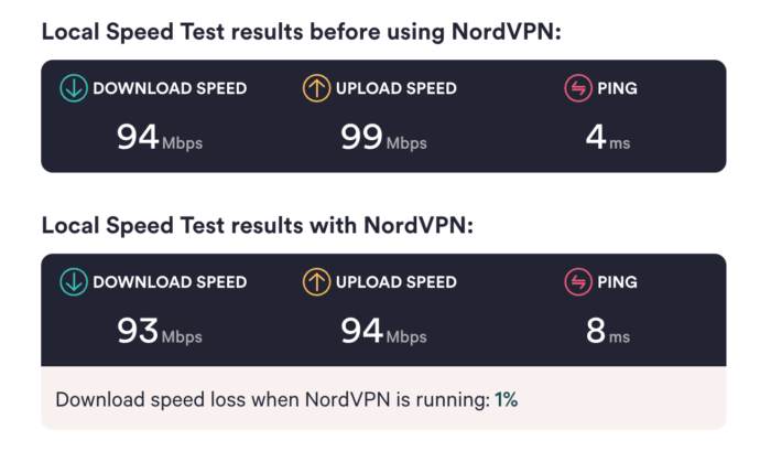 NordVPN speed test results
