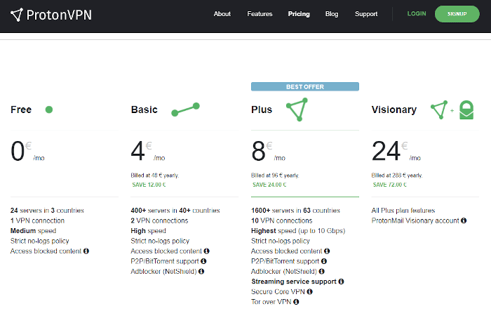 Página de preços da Proton VPN