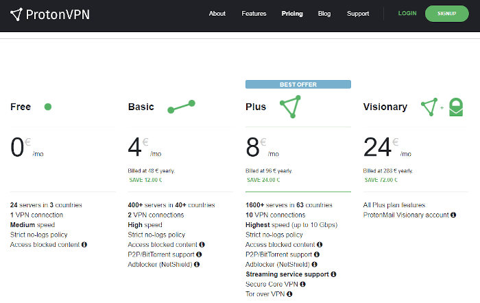 La página de planes de suscripción de Proton VPN