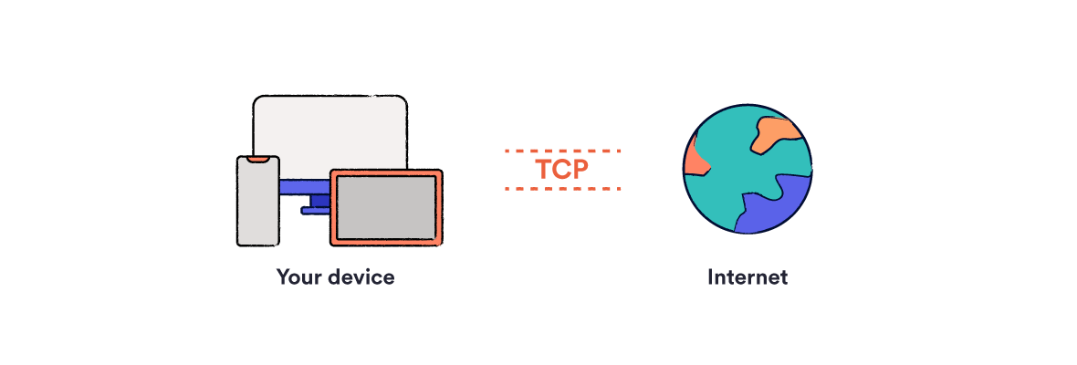 Diagrama del tráfico TCP