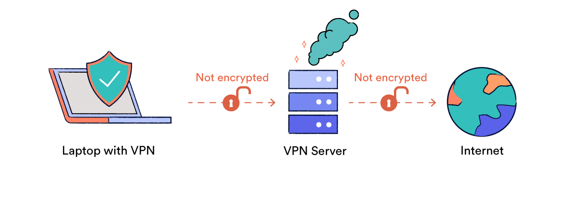 VPN Kill Switch: What Is It & How to Check It's Working Properly