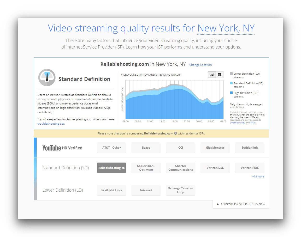 Google's Video Quality Report tool