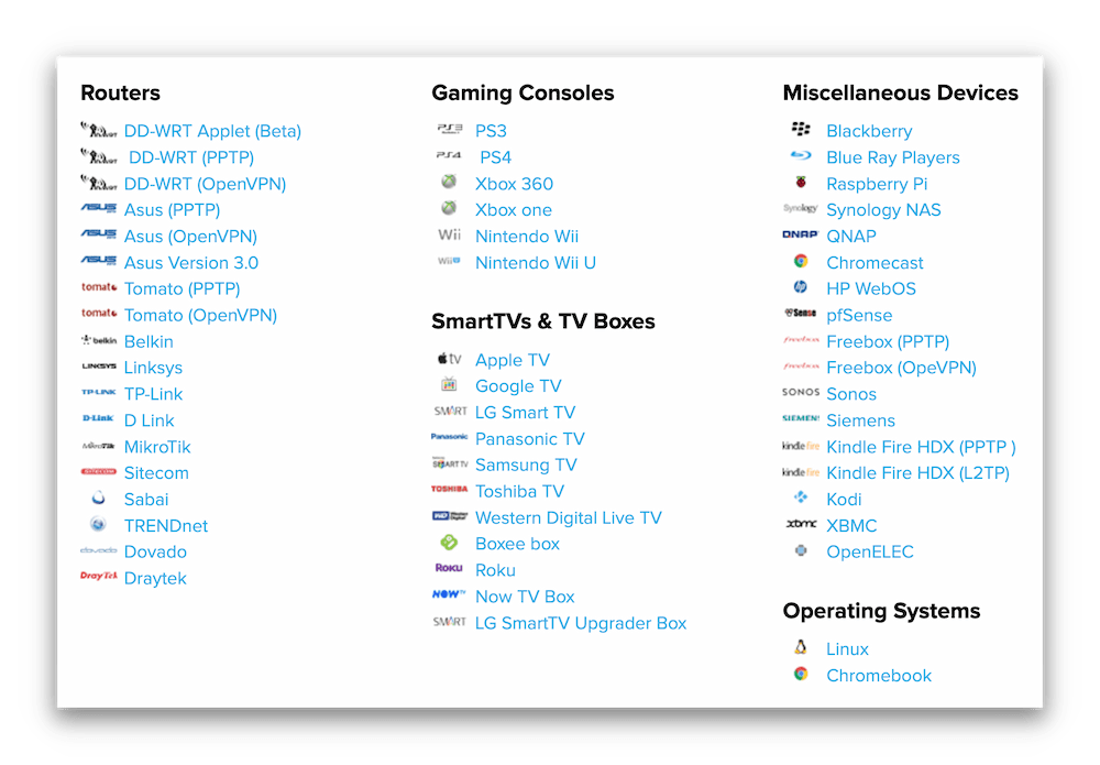 PureVPN Platforms & Devices