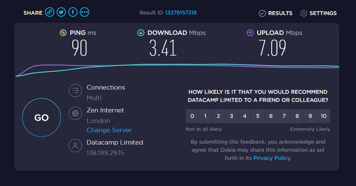 Speed test results from a throttled connection