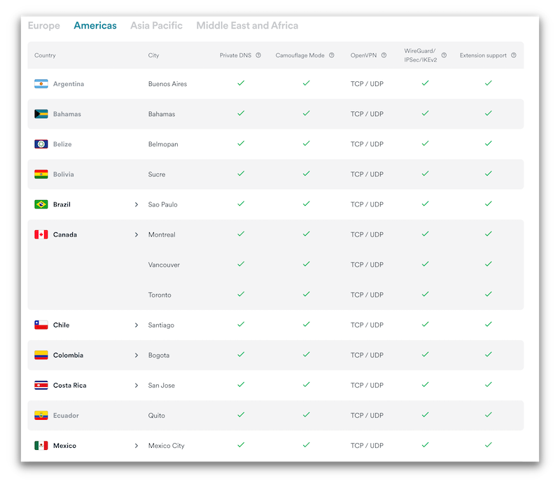Los servidores de Surfshark en América del Sur aparecen listado en el sitio web.