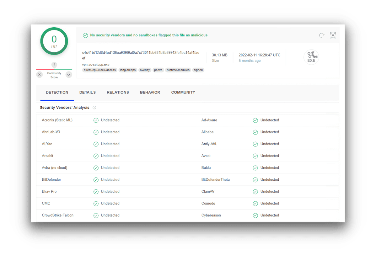 Los resultados de VPN.AC en la aplicación de Windows en VirusTotal. Los resultados fueron limpios