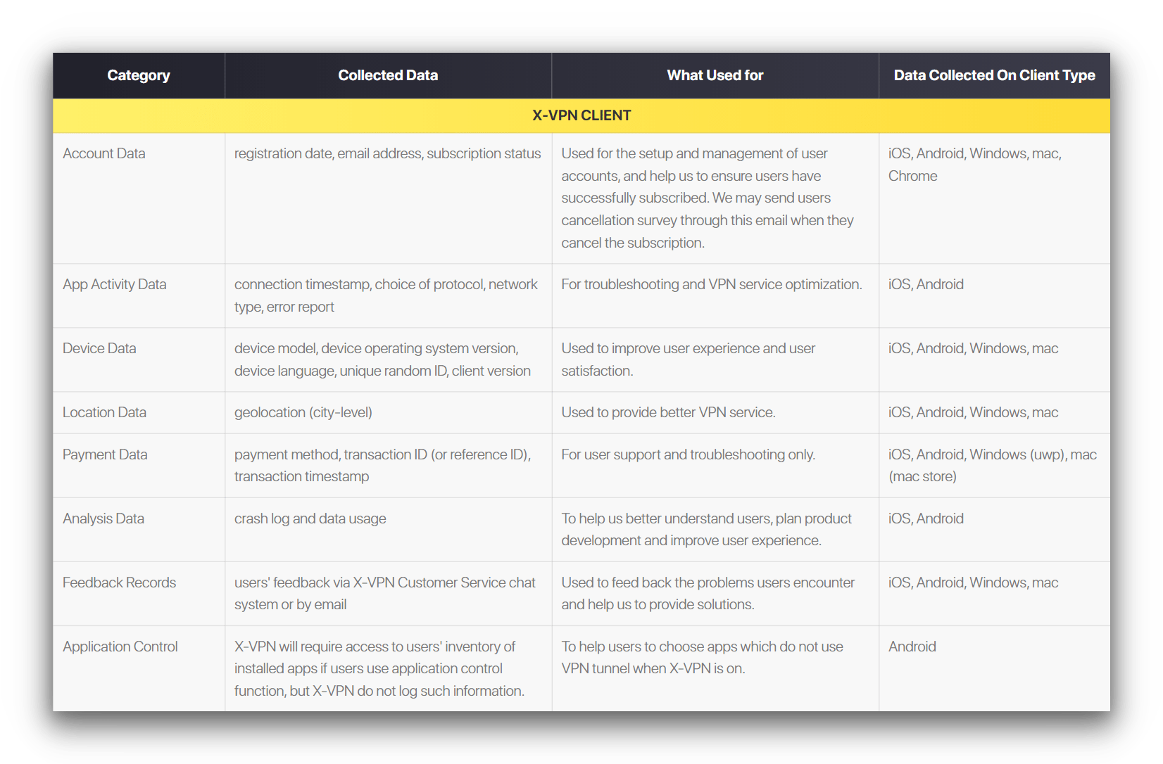 X-VPN's privacy policy