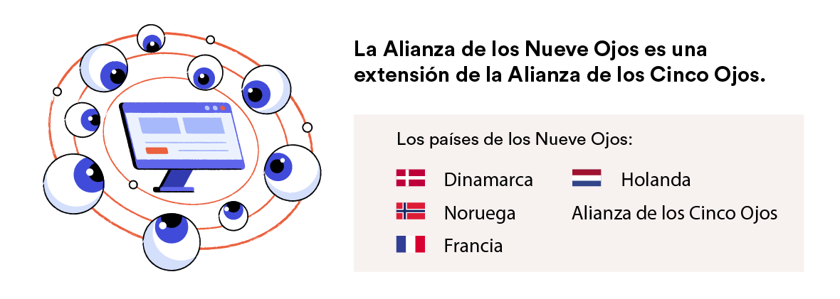 La Alianza de los Nueve Ojos