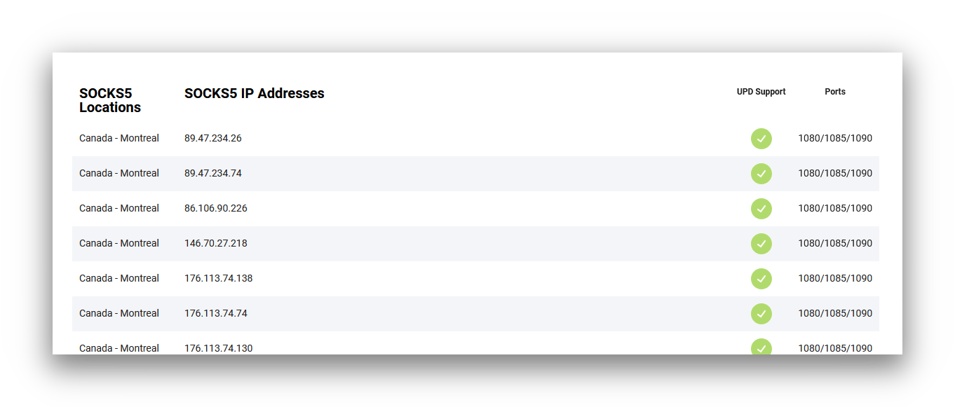 Screenshot der SOCKS5-Serverliste von TorGuard VPN