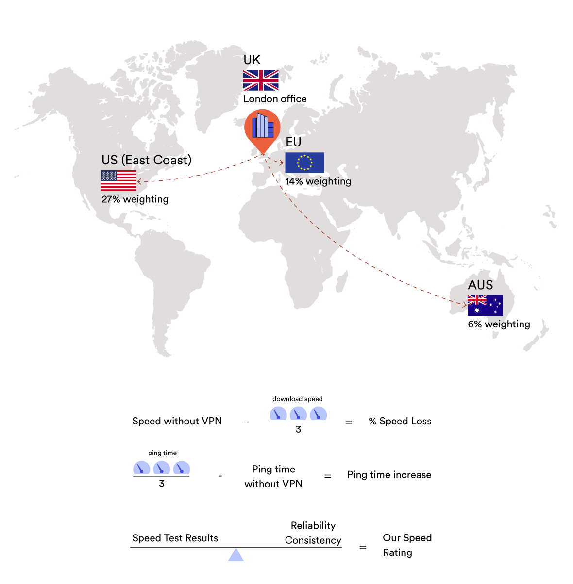 Un mapa del mundo que muestra cinco localizaciones donde hemos probado las velocidades VPN 