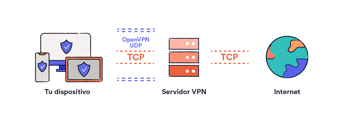 Explicación del cifrado de tu tráfico con una VPN