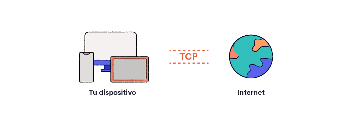 Explicación del funcionamiento de TCP