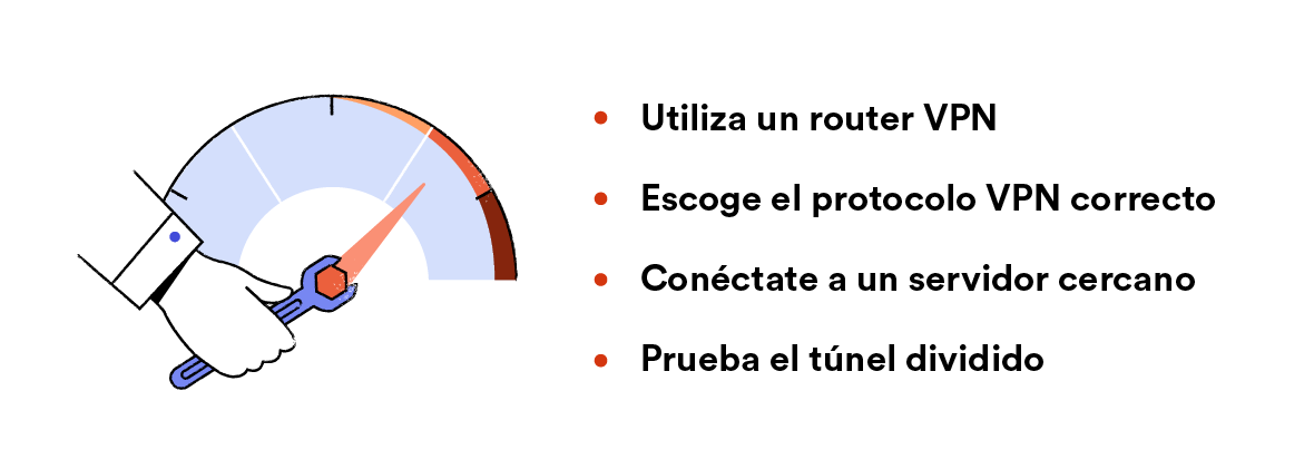 Un diagrama que explica cómo aumenta la velocidad de tu VPN