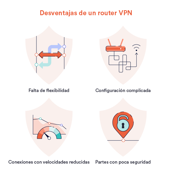 Ilustración que muestra los inconvenientes de un router VPN.