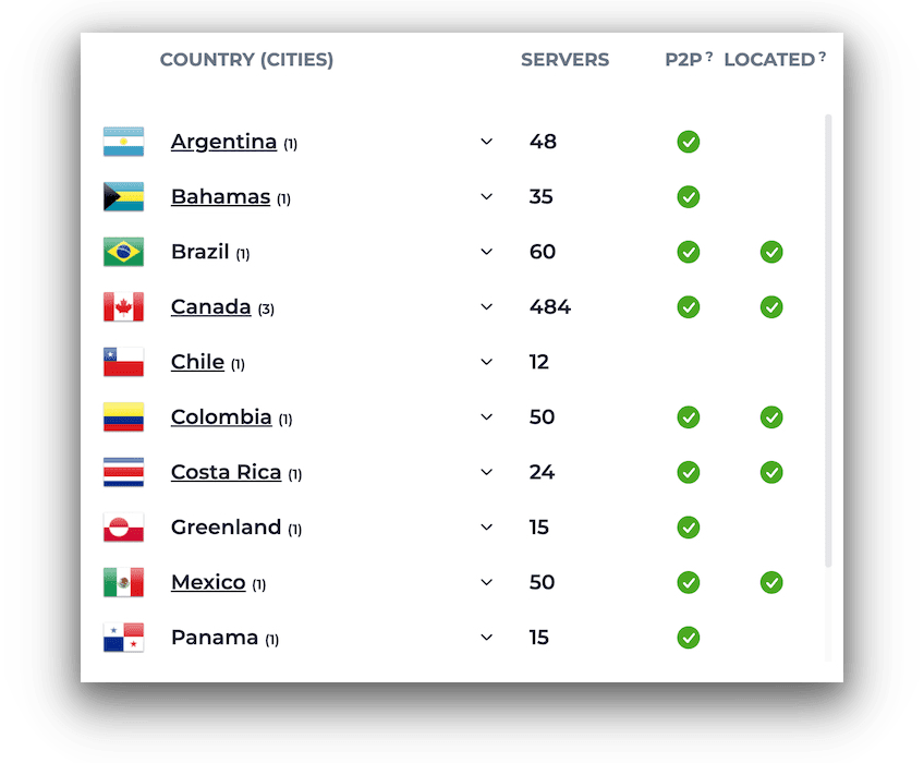 cyberghost opiniones CyberGhost server locations and designations