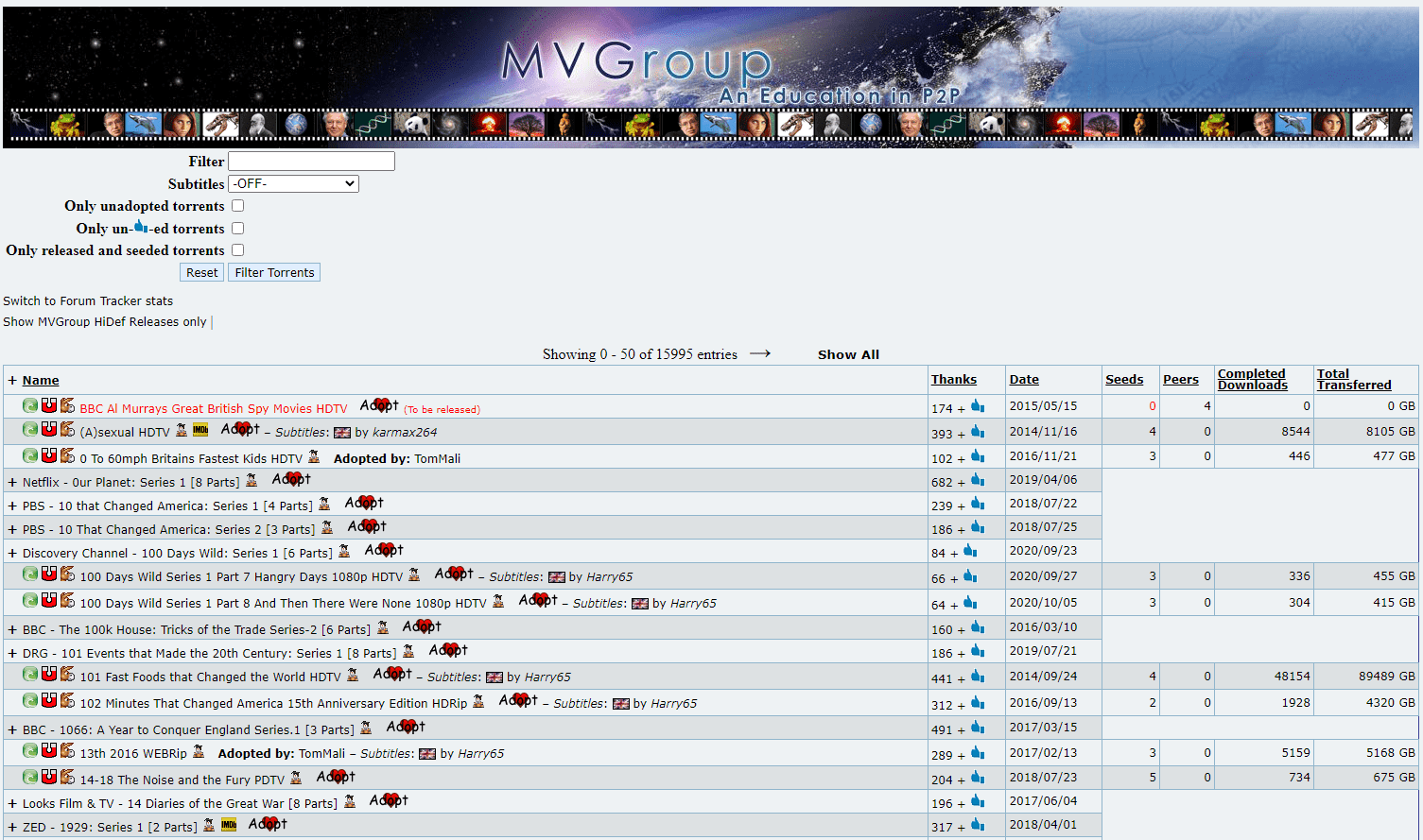 MVGroup torrenting site