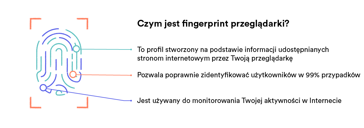 Ilustracja odcisku palca wyjaśniająca, czym jest fingerprinting przeglądarki.