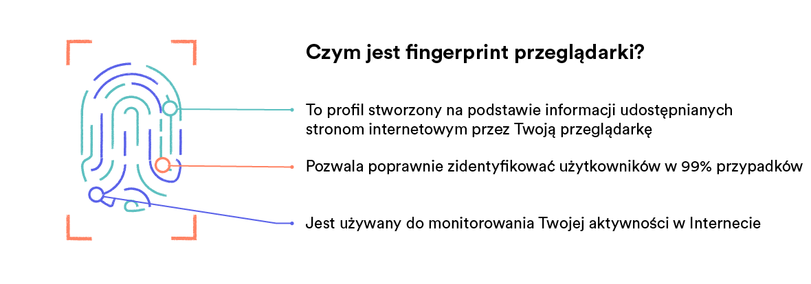 Ilustracja odcisku palca pokazująca odcisk palca przeglądarki.