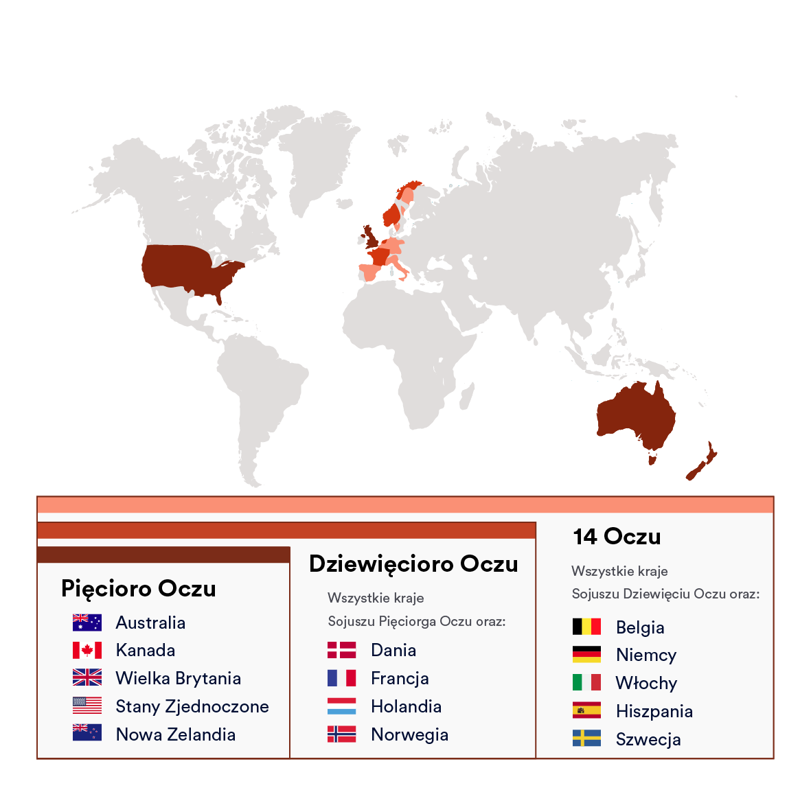 Mapa krajów Pięciu Oczu, Dziewięciu Oczu i Czternastu Oczu.