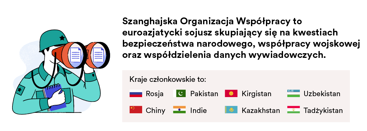 Kraje Szanghajskiej Organizacji Współpracy