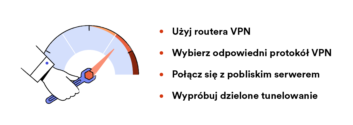 Schemat wyjaśniający, jak zwiększyć prędkość swojej usługi VPN