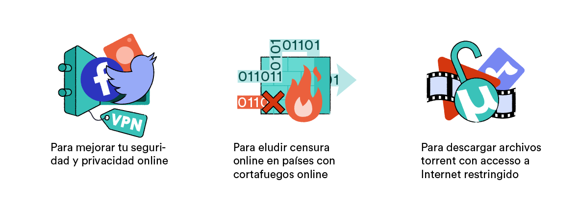 Diagrama que explica cuándo utilizar ofuscación