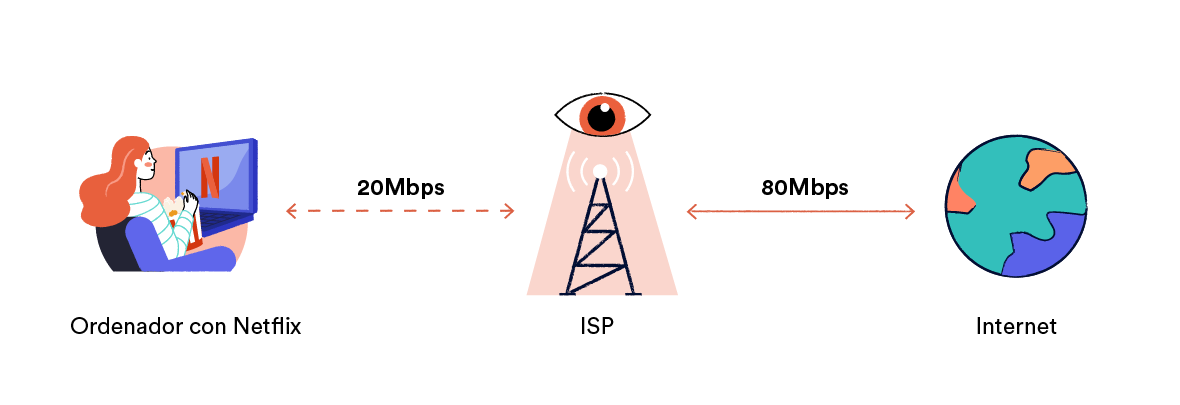 Límite de Internet de tu ISP