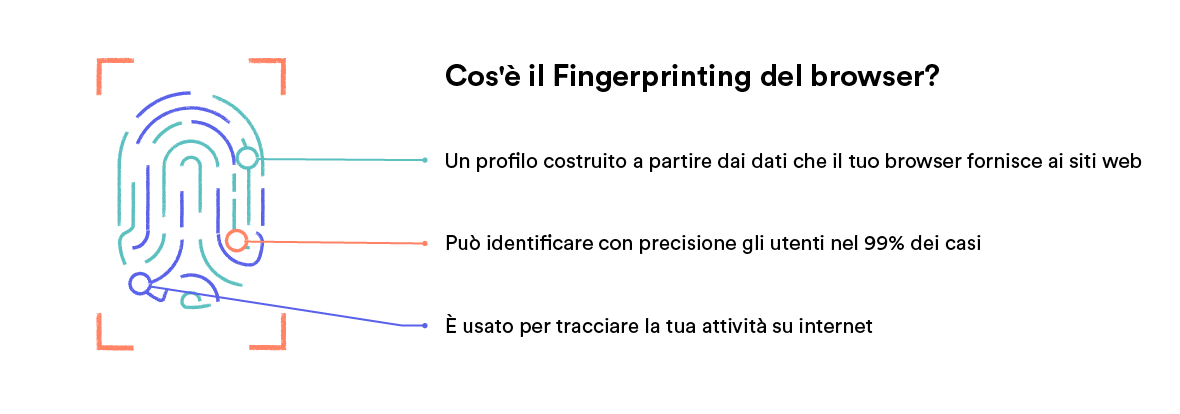 Impronta del pollice, a dimostrare l’impronta digitale del browser.