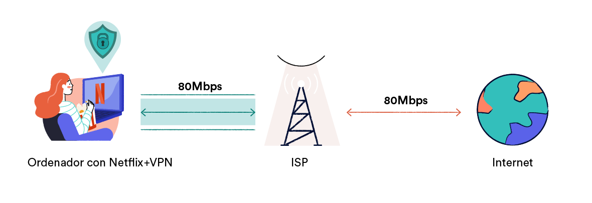 VPN evitando la limitación de internet 