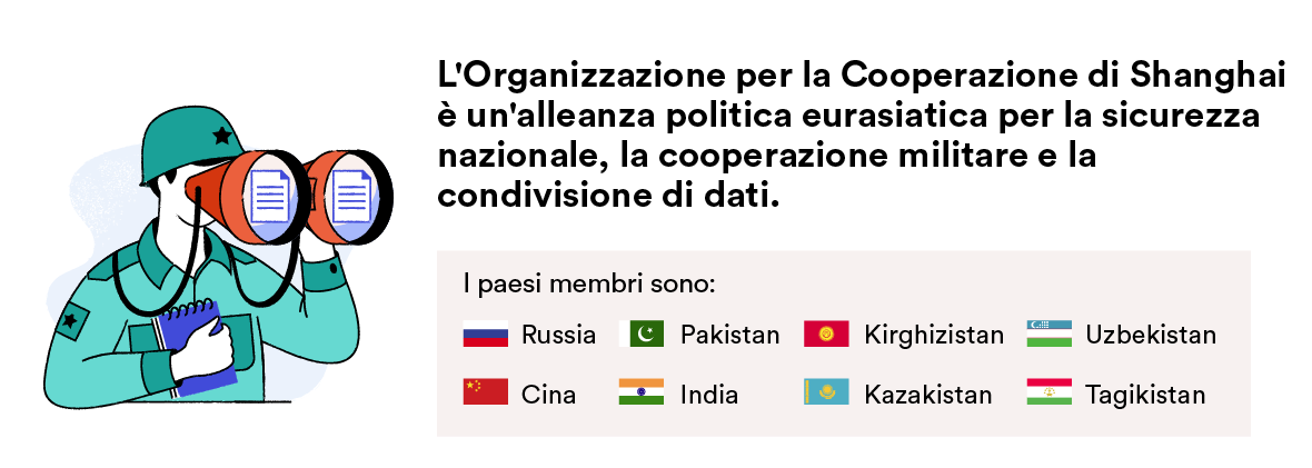 Paesi membri della Shanghai Cooperation Organization