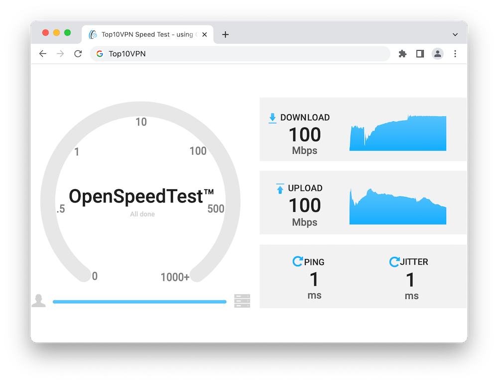 Zrzut ekranu testu prędkości pokazujący naszą podstawową prędkość internetu 100 Mb/s