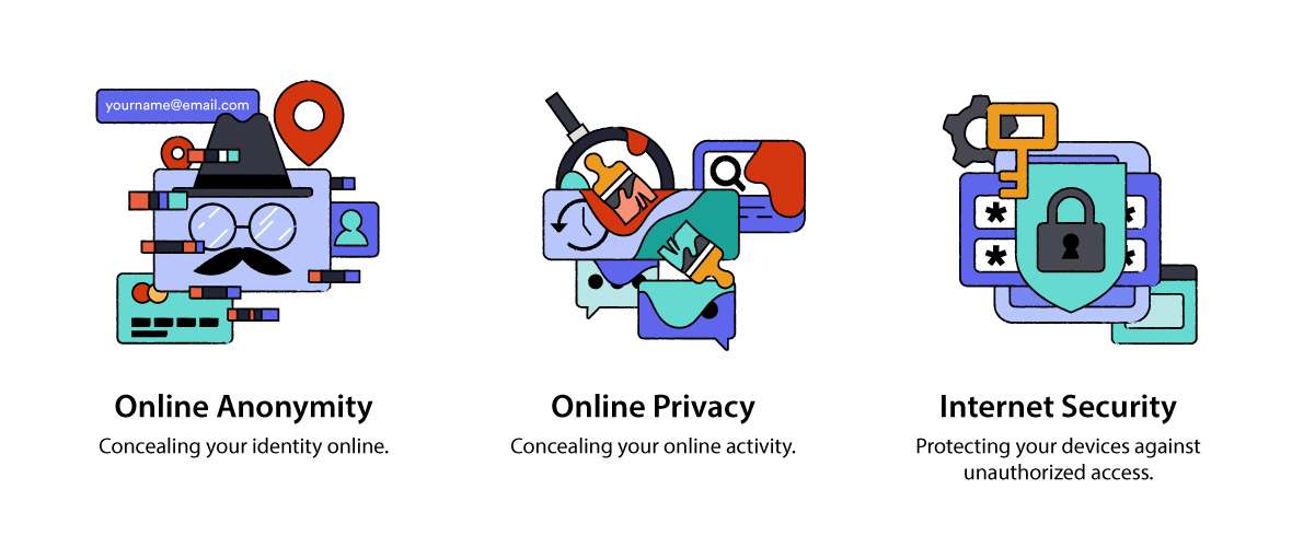 Difference between online anonymity, online privacy, and internet security.