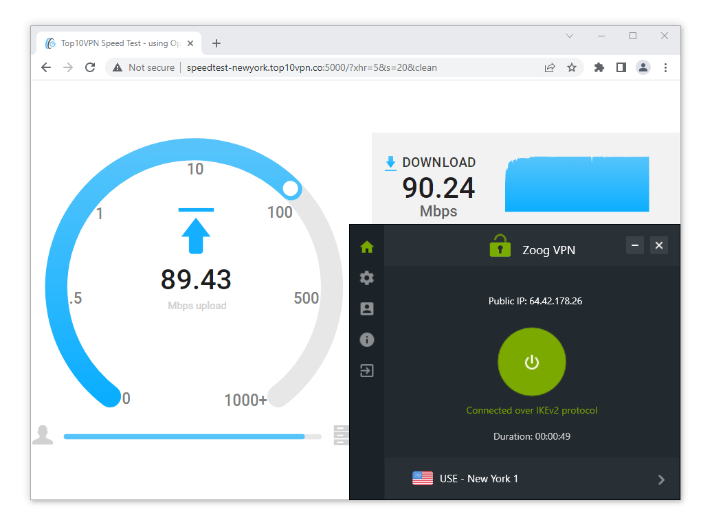 Test prędkości ZoogVPN na połączeniu z serwerem w Nowym Jorku.