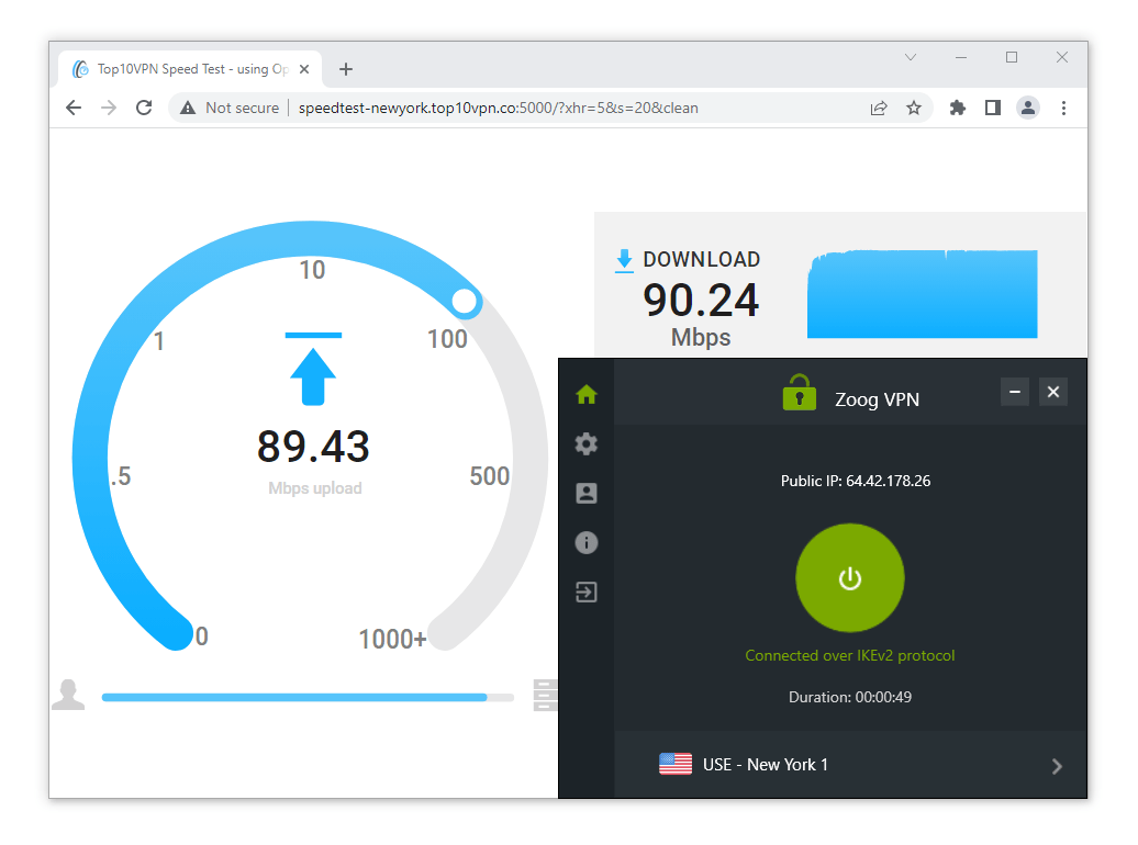 Prueba de velocidad con ZoogVPN conectada a un servidor en Nueva York. 