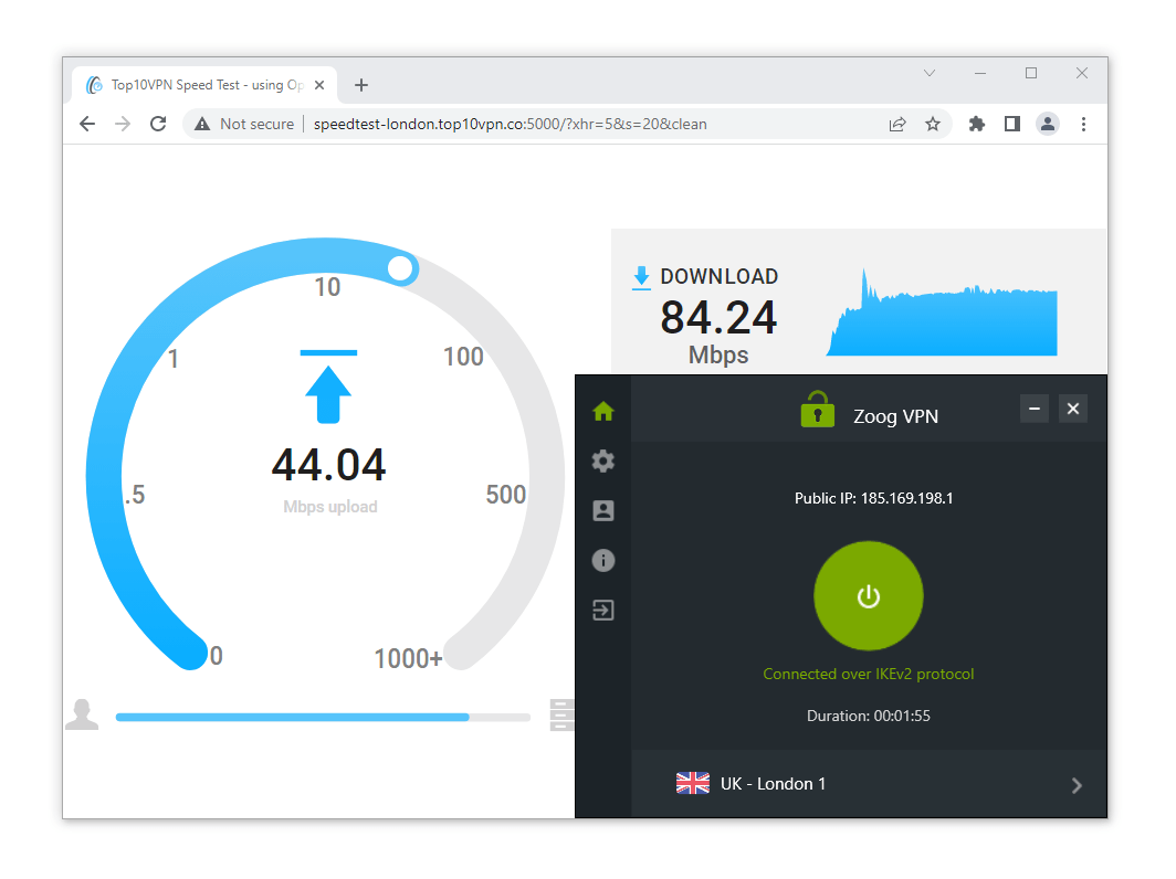 Speed test with ZoogVPN Free.