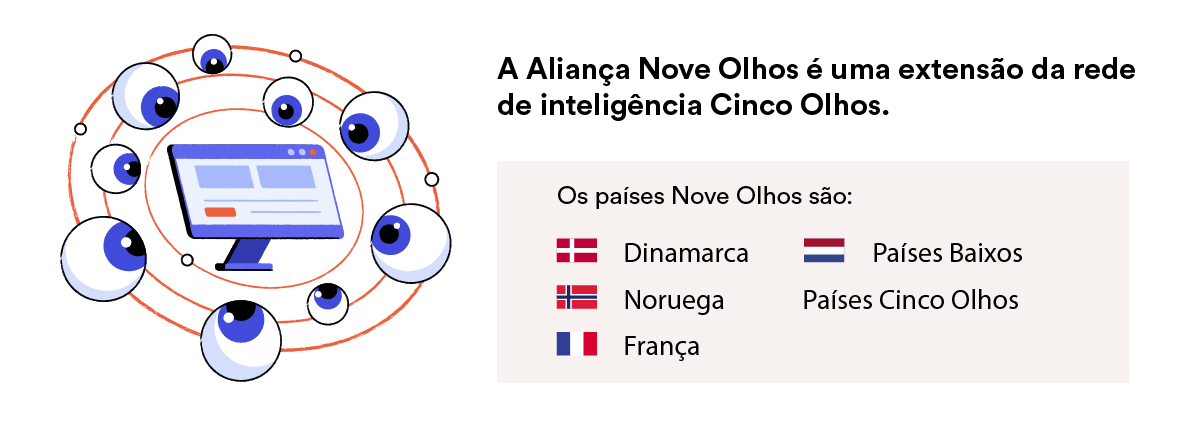 Países da Aliança Nove Olhos