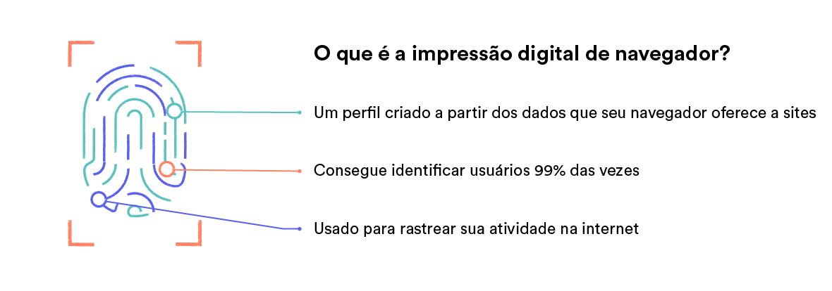 Impressão digital de dedo ilustrando a impressão digital de navegador.