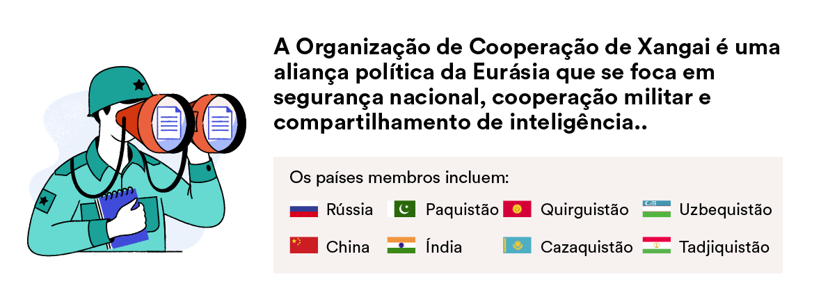 Os países da Organização de Cooperação de Xangai